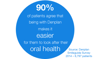 Why Denplan?